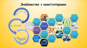 Знайомство з комп’ютерами (інформатика за підручником Воронцова 2 клас)