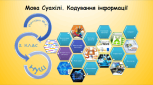 Мова Суахілі. Кодування інформації (інформатика за підручником Воронцова 2 клас)