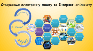 Створюємо електронну пошту та Інтернет-спільноту (інформатика за підручником Воронцова 2 клас)