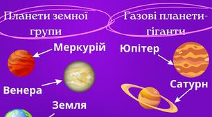 Картка "Планети Сонячної системи"