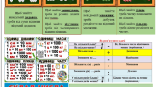 Настільний помічник з математики
