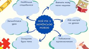 Мій рік з українською мовою та літературою. Завершення навчального року. Мій навчальний рік. Шаблон