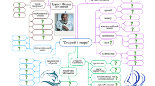 Ментальна карта до твору Е. Гемінґвея "Старий і море"