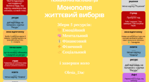 Монополія життєвих виборів