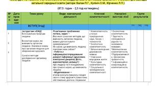 Календарно-тематичне планування з біології 8 клас НУШ
