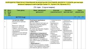 Календарно-тематичне планування Біологія 8 клас НУШ 2 год