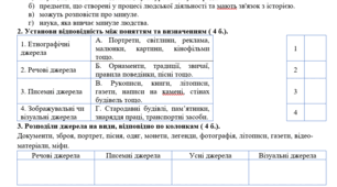 Самостійна робота. 5 клас. Історичні джерела