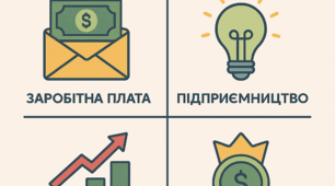 Пазли "Види доходів"