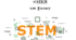 Календарно-тематичне планування STEM 8 клас (1 год на тиждень) СТЕМ