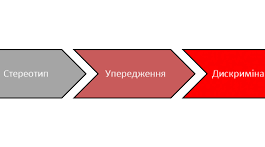 Подолання дискримінації і нетерпимості - шлях до гармонії в суспільстві.