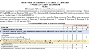 Орієнтовне КТП з групами результатів із зарубіжної літератури 7 клас НУШ (52,5 год./1,5 год. на тиждень) до підручника Ніколенко О.
