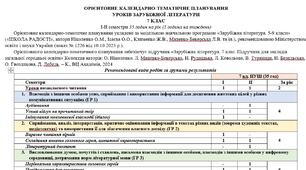 Орієнтовне КТП з групами результатів із зарубіжної літератури 7 клас НУШ (35 год./1 год. на тиждень) до підручника Ніколенко О.