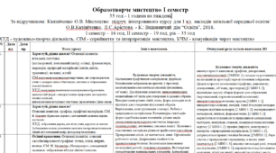 КТП Образотворче мистецтво