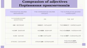 Comparison of adjectives