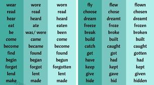 Irregular Verbs(8 form, O. Karpiuk)