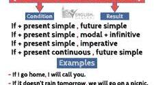 Conditional sentences type 1