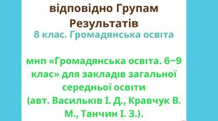 Комплексні підсумкові роботи за ГР 8 клас НУШ Громадянська освіта