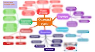 Карта думок "Солодкі супи"