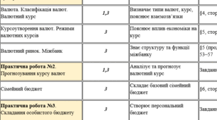 Календарно-тематичне планування  Підприємництво і фінансова грамотність (до підручника Пластун)  Модельна навчальна програма  (автор Панченко С. Ю.) 8 клас  2025-2026н.р