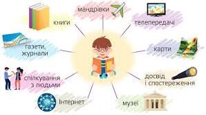 У яких джерелах люди шукають інформацію.