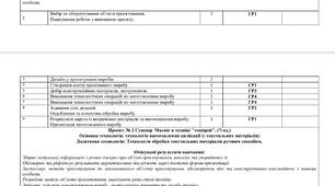 Календарно тематичне планування з технологій 7 клас НУШ ( 35год.) ХОДЗИЦЬКА