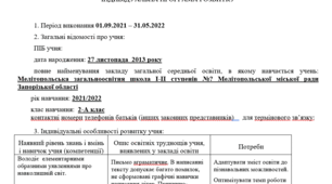 Зразок. ІНДИВІДУАЛЬНА ПРОГРАМА РОЗВИТКУ.