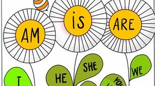 Am, is, are