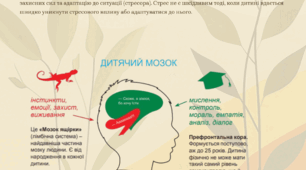 Психоемоційна підтримка дітей у стресових ситуаціях