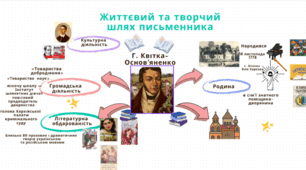 Використання ментальних карт як засобу візуалізації в процесі викладання української мови та літератури»