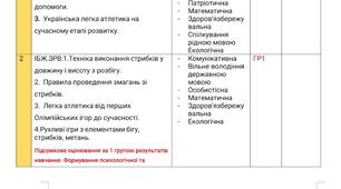 Календарне планування для 8 класу з фізичної культури з групами результатів на весь навчальний рік 2025/2026