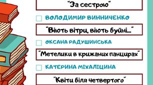 Читання влітку 7 кл