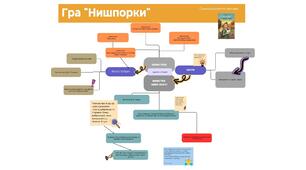 Схема розкриття злочину А.Кокотюха "Гімназист і Чорна Рука"