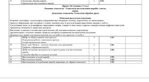 Календарно тематичне планування з технологій 5 клас НУШ ( 35год.) ХОДЗИЦЬКА