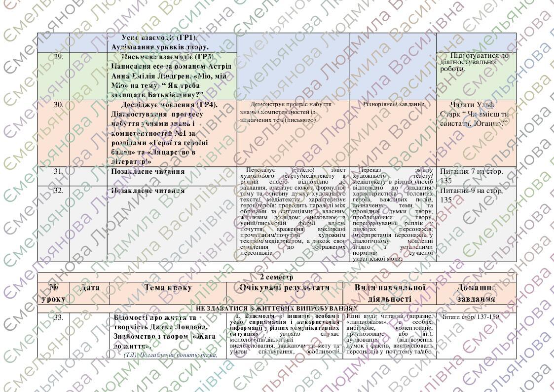 Орієнтовне КТП з групами результатів із зарубіжної літератури 6 клас ...