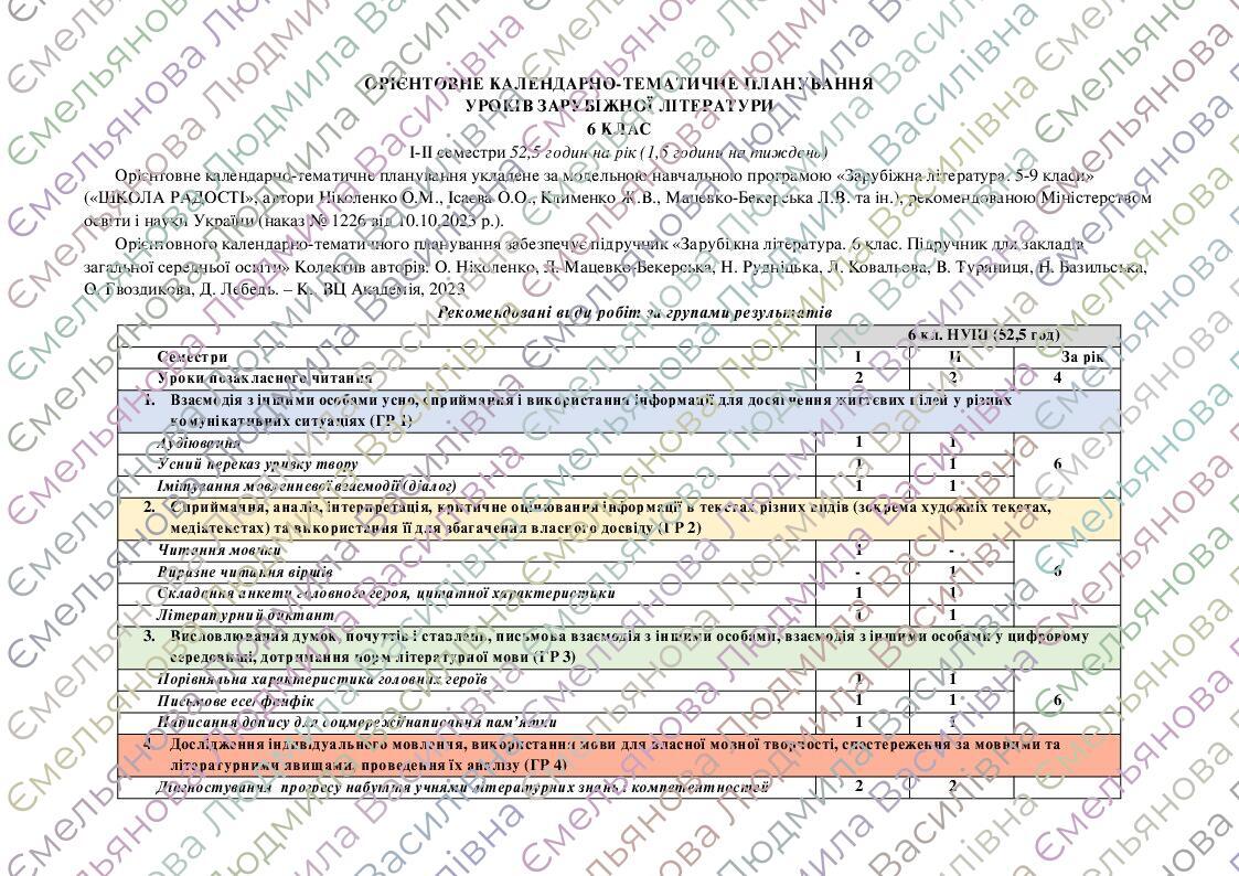 Орієнтовне КТП з групами результатів із зарубіжної літератури 6 клас ...