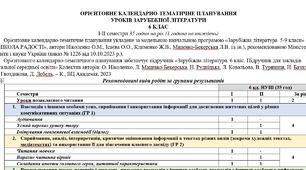 Орієнтовне КТП з групами результатів із зарубіжної літератури 6 клас НУШ (35 год.) до підручника Ніколенко О.