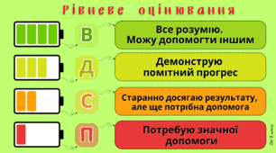Оцінювання. Визначаю свій рівень