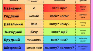 Відмінки
