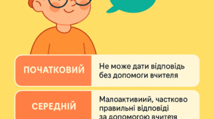 Рівневе оцінювання 3 клас (залежно від виду діяльності)