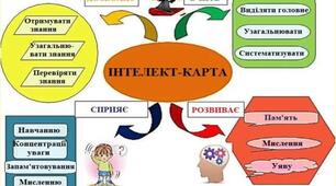 Презинтація "Метод інтелектуальних карт в освітній роботі з дошкільниками."