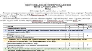 Орієнтовне КТП з групами результатів із зарубіжної літератури 8 клас НУШ (70 год.) до підручника Міляновської Н.
