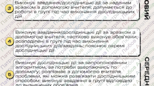 Критерії оцінювання з географії НУШ