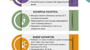 Чек-лист для створення ефективної презентації в PowerPoint