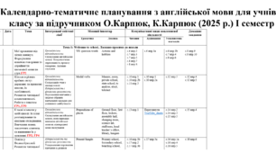 Календарно-тематичне планування (3,5 год) 8 клас Карпюк 2025 + ГР