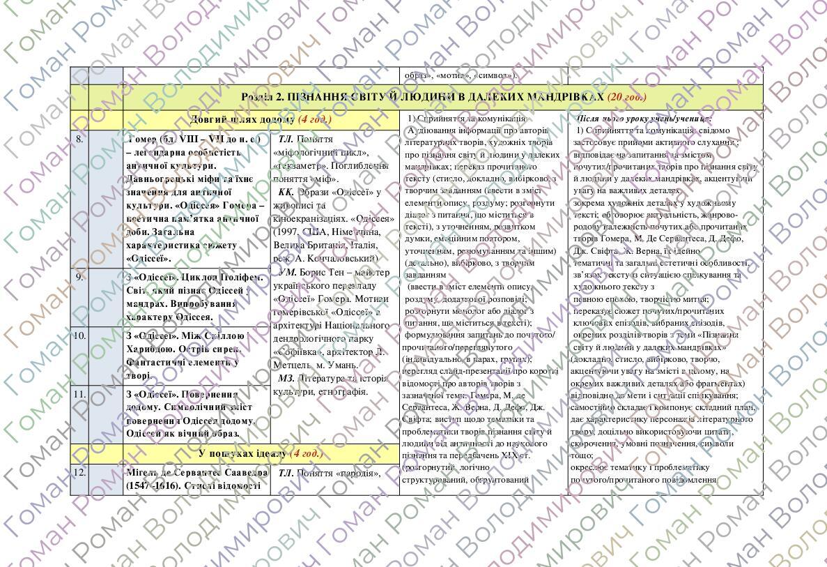 Календарно-тематичне планування з курсу «Зарубіжна література" на 2025 ...