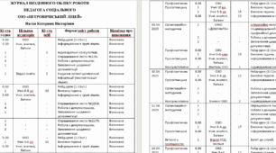 ЖУРНАЛ ЩОДЕННОГО ОБЛІКУ РОБОТИ ПЕДАГОГА СОЦІАЛЬНОГО ЗА КВІТЕНЬ