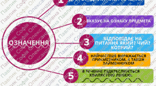 Означення