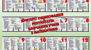 Наліпки для кабінету математики "Лінійка критеріїв оцінювання результатів навчання учнів з математики"
