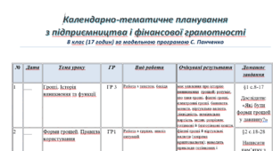Календарно-тематичне планування  з підприємництва і фінансової грамотності 8 клас (17 годин) за модельною програмою С. Панченко