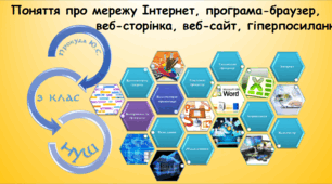 Поняття про мережу Інтернет, програма-браузер, веб-сторінка, веб-сайт, гіперпосилання (інформатика за підручником Гільберг 3 клас)